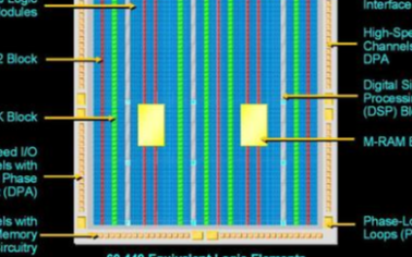 FPGA的结构组成是什么样的，有何特别之处