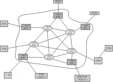 <b class='flag-5'>分組</b><b class='flag-5'>交換</b>的技術(shù)原理及應(yīng)用特點(diǎn)介紹