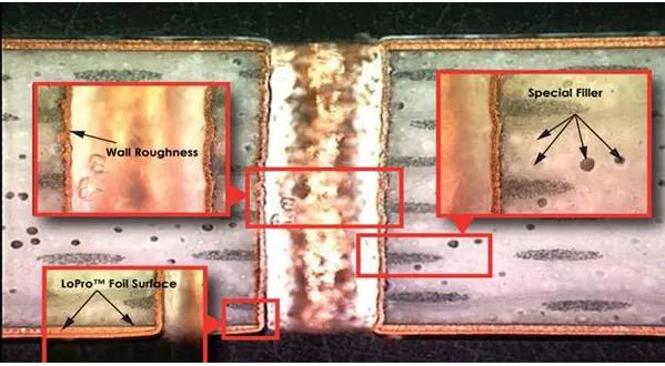 PCB电路板金属化过孔的性能测试