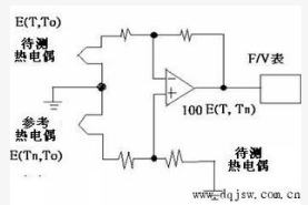 热电偶传感器的特点及测温原理解析