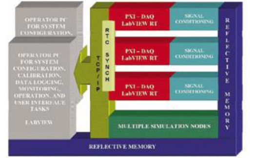 如何使用NIPXI和<b class='flag-5'>LabVIEW</b><b class='flag-5'>實(shí)現(xiàn)實(shí)時(shí)</b><b class='flag-5'>模塊</b>的有效簡(jiǎn)化硬件在環(huán)仿真系統(tǒng)