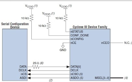 Altera Cyclone III系列FPGA的专用管脚参考