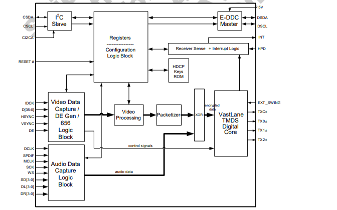 <b class='flag-5'>HDMI</b>發(fā)射機(jī)芯片<b class='flag-5'>SiI</b>9134的數(shù)據(jù)手冊(cè)免費(fèi)下載