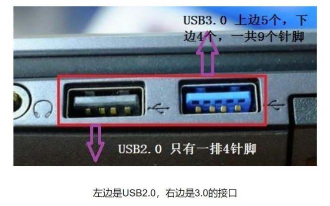 <b class='flag-5'>USB3.0</b>和<b class='flag-5'>USB2.0</b>有什么<b class='flag-5'>區別</b><b class='flag-5'>USB3.0</b>接口定義的詳細資料說明