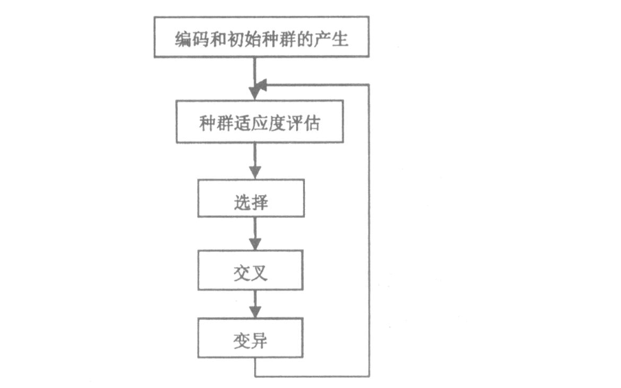 遺傳<b class='flag-5'>算法</b>原理<b class='flag-5'>及其</b><b class='flag-5'>MATLAB</b><b class='flag-5'>實現(xiàn)</b>的詳細資料說明