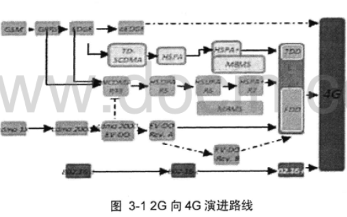 中兴通讯SDR<b class='flag-5'>产品</b><b class='flag-5'>差异化</b>和成本领先整合战略实施研究