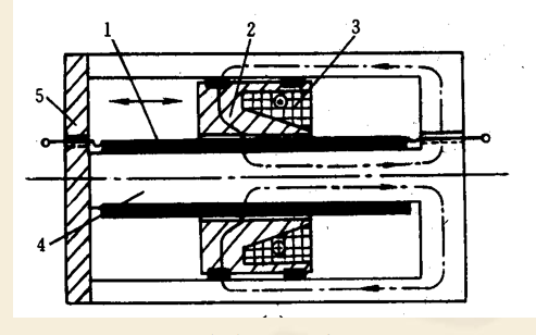 <b class='flag-5'>直线</b><b class='flag-5'>电机</b>原理<b class='flag-5'>及其</b>应用的PPT学习课件免费下载