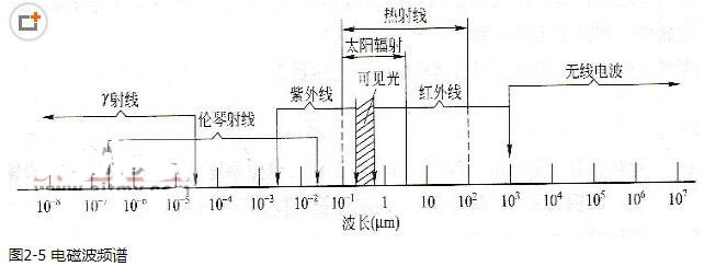 热辐射的本质_热辐射的特点