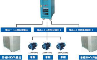 何为可编程交流电源，它的性能怎么样