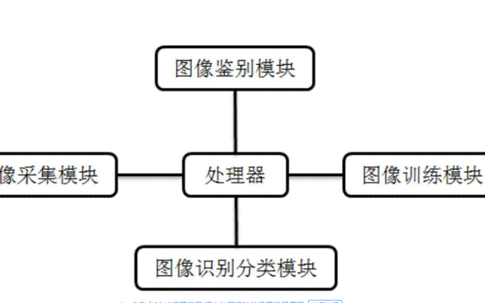 直接<b class='flag-5'>灰度变换</b>和直方图均衡的数字<b class='flag-5'>图像</b>处理实验资料免费下载