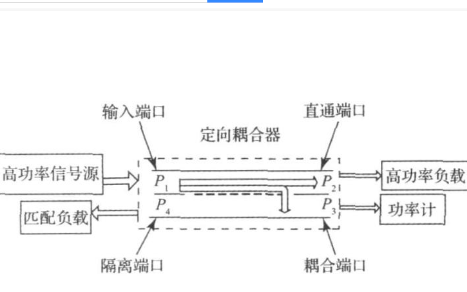 如何设计一个紧凑型波导定向耦合器的详细资料说明