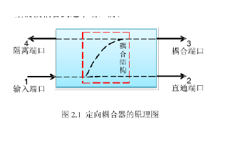 如何设计硅基太赫兹<b class='flag-5'>波导</b>定向<b class='flag-5'>耦合器</b>及制作