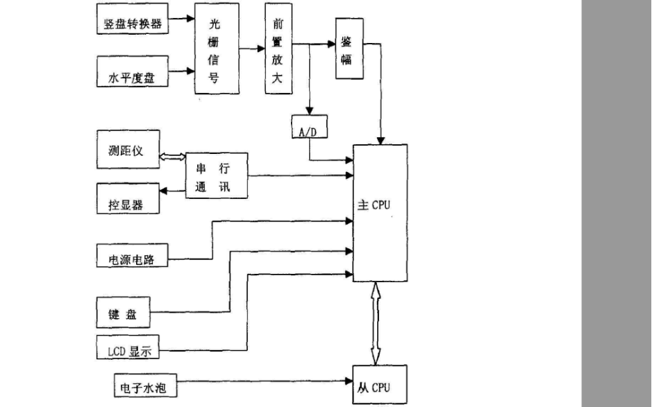 如何实现提高电子<b class='flag-5'>经纬仪</b>的测量精度及进行误差补偿详细设计资料说明