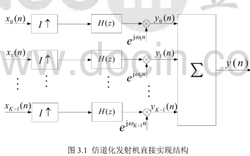 如何使用SDR設(shè)計寬帶<b class='flag-5'>雷達</b><b class='flag-5'>發(fā)射機</b>的論文說明