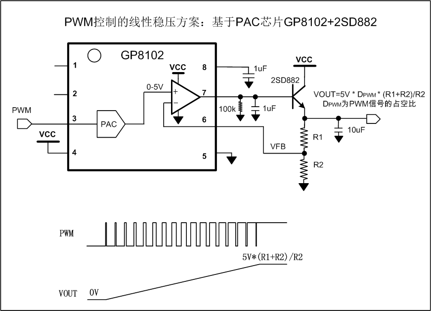 最靈活可編程<b class='flag-5'>線性</b>恒壓恒流<b class='flag-5'>芯片</b>方案：基于PAC<b class='flag-5'>芯片</b><b class='flag-5'>GP</b>8102、<b class='flag-5'>GP</b>8202