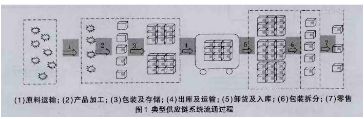 RFID语义事件模型是怎样的