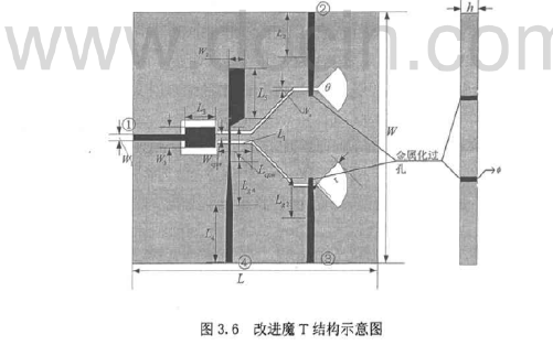 宽频带平面结构<b class='flag-5'>定向耦合器</b>设计及分析