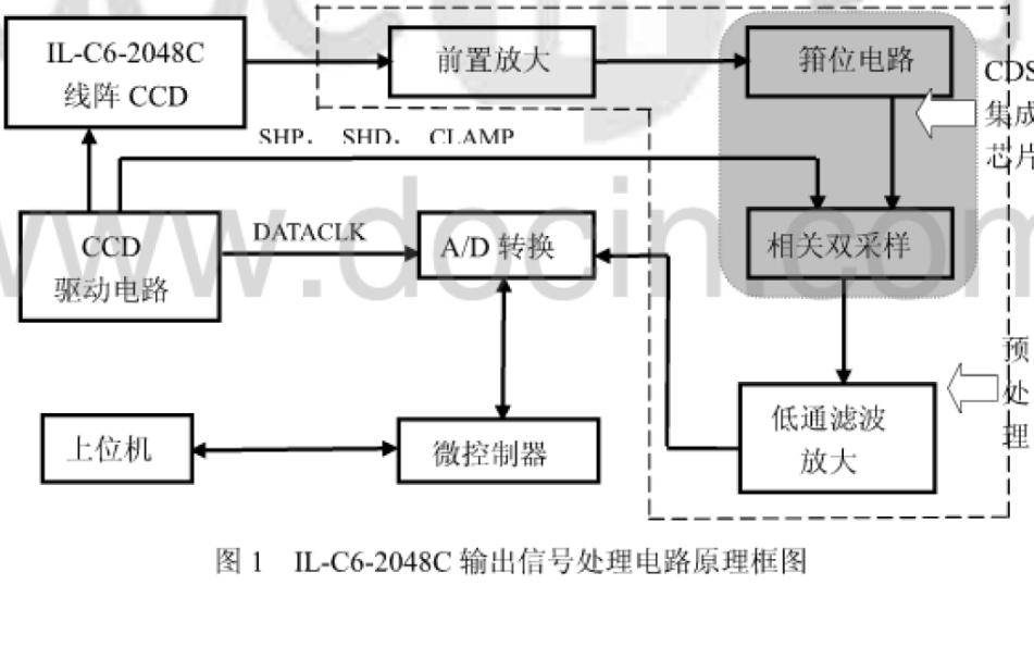 如何使用<b class='flag-5'>高靈敏度</b>的CCD<b class='flag-5'>傳感器</b>設(shè)計(jì)光電<b class='flag-5'>信號</b><b class='flag-5'>檢測</b><b class='flag-5'>系統(tǒng)</b>