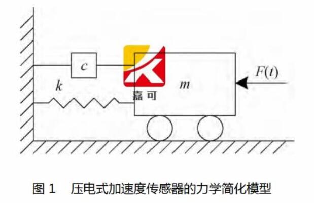 <b class='flag-5'>压电</b>式加速度传感器的<b class='flag-5'>工作原理</b>_<b class='flag-5'>压电</b>式加速度传感器的结构