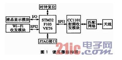 多协议RFID读写器如何来调整其频率