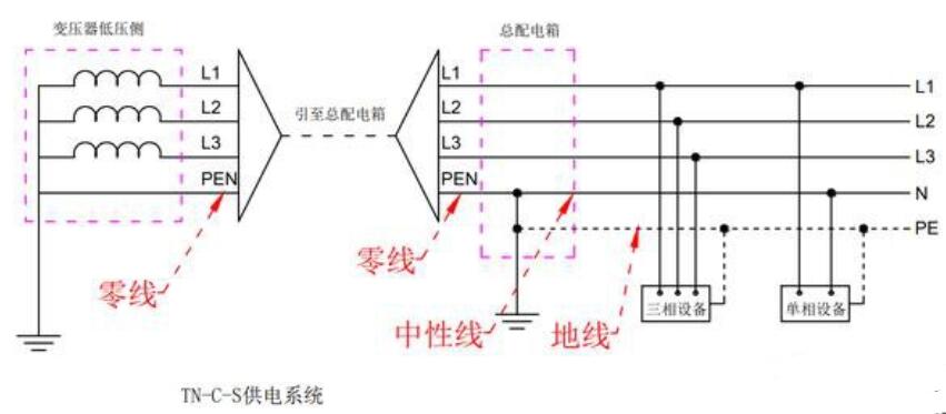 為什么中性線<b class='flag-5'>不允許</b>單獨斷開