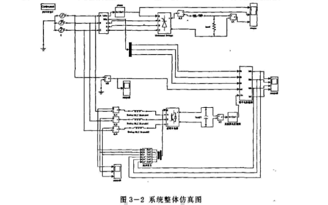 静止同步补偿器STATCOM<b class='flag-5'>和谐波</b>治理的研究资料说明