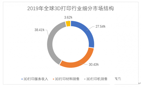 光敏樹脂被應用到光固化3D打印中需要具備哪些特性