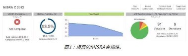 嵌入式物联网设备的3种方案