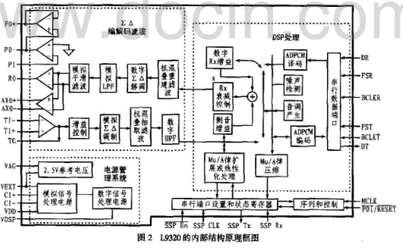 如何使用L9320实现<b class='flag-5'>ADPCM</b><b class='flag-5'>语音</b><b class='flag-5'>编解码</b>