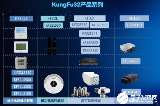 首款基于KungFu内核架构的32位MCU 提高...