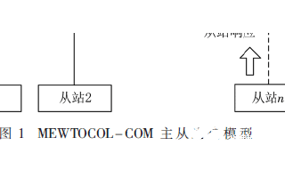 以FPGA為基礎的實現MEWTOCOL-COM與MODBUS RTU協議轉換方法的設計