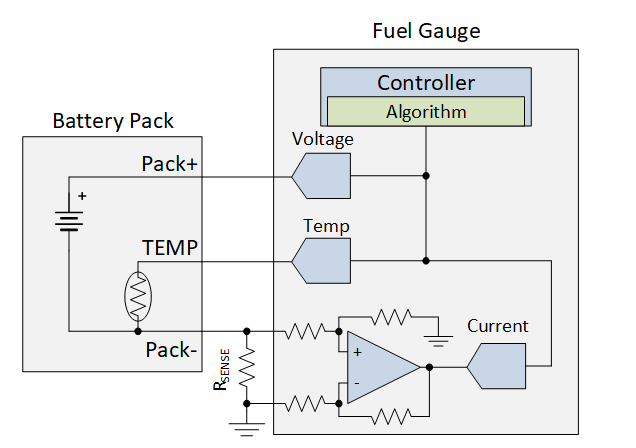 电流和磁传感器对TWS设计的重要性分析