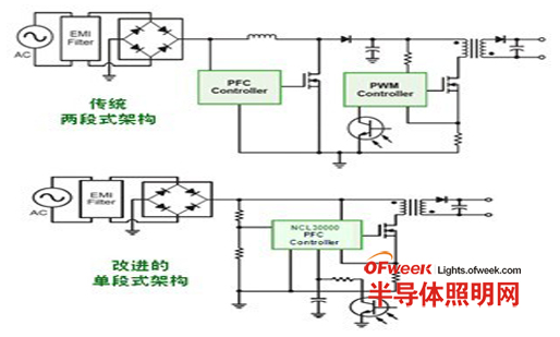 基于AC-DCLED電源轉換驅動器方案設計