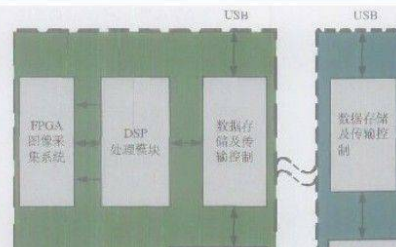 基于FPGA的高分辨率高刷新率图像采集系统设计