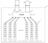 知存科技数模混合存算一体AI芯片专利解析