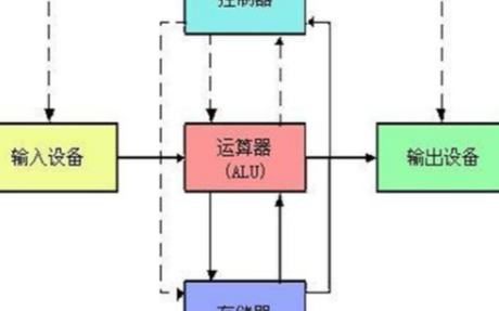 關于內存大家都知道，但什么是內存內計算