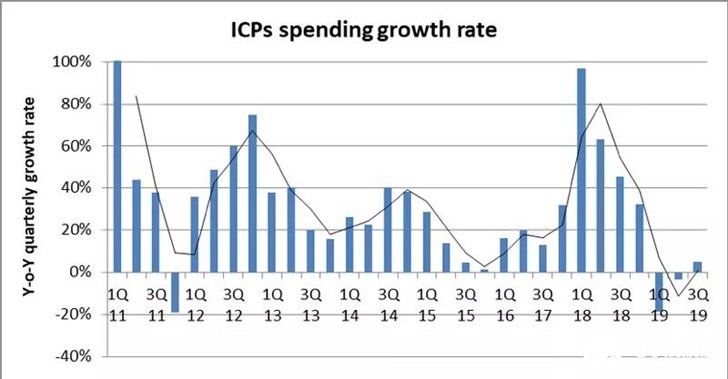 大理祥云2020年gdp_大理州2019年GDP出炉 大理市排第一 祥云县第二...