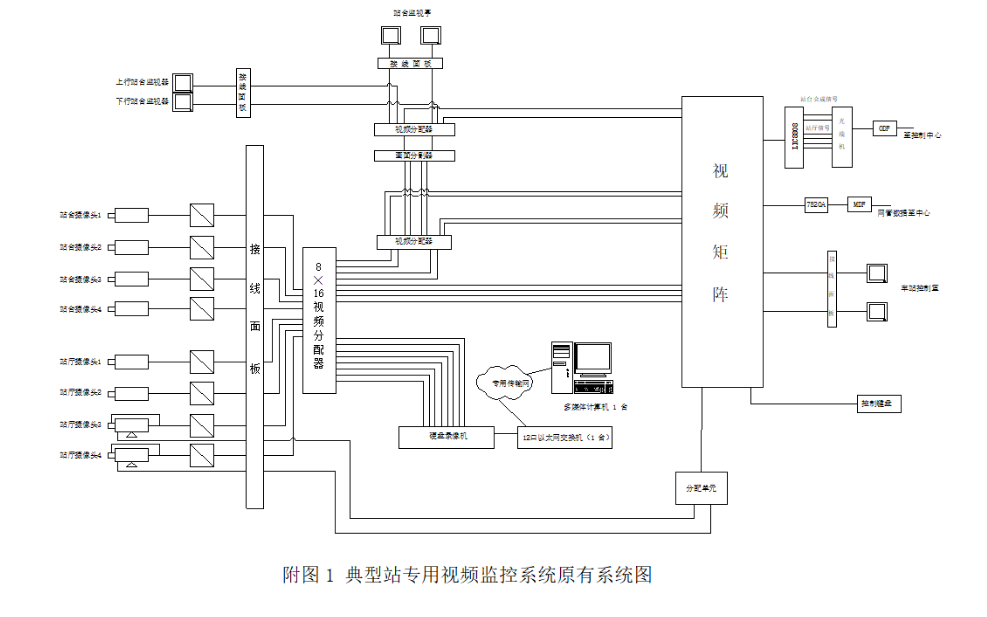 视频监控系统的<b class='flag-5'>原理图</b><b class='flag-5'>合集</b><b class='flag-5'>免费</b><b class='flag-5'>下载</b>