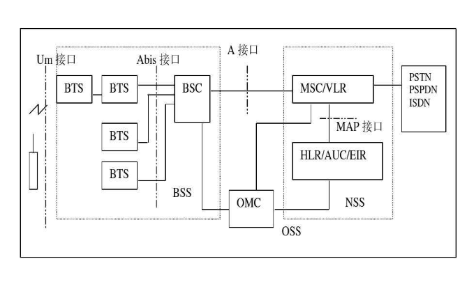 <b class='flag-5'>GSM</b>無線<b class='flag-5'>模塊</b>短消息發送方法和有關<b class='flag-5'>指令</b>