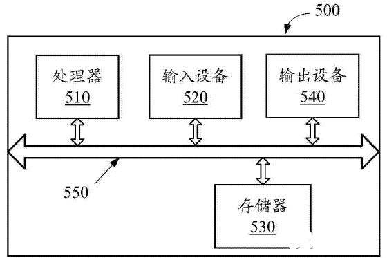 华为提高人机自然对话的准确性专利