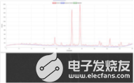 硬核來(lái)襲，奧林巴斯新款X射線(xiàn)衍射儀震撼發(fā)布