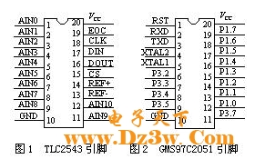 基于GMS97C2051单片机的串行数据采集模块设计