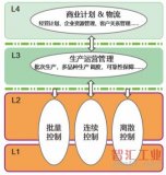 基于数据驱动运营的基础、目标及顶层设计