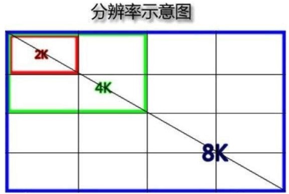 <b class='flag-5'>液晶</b><b class='flag-5'>拼接</b>显示<b class='flag-5'>系统</b>在显示与<b class='flag-5'>技术</b>上具有哪些应用<b class='flag-5'>优势</b>