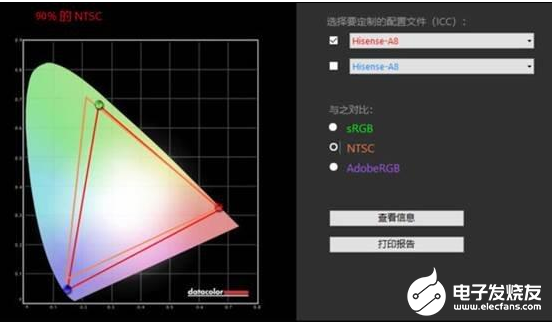 海信进军OLED电视市场 不惧严峻的行业竞争研发新技术