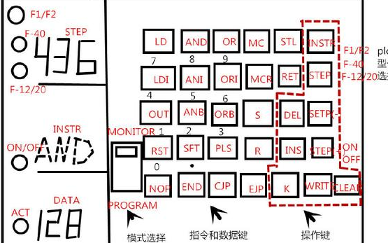 什么是PLC中的F1-20P简易编程器