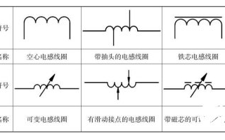 电感线圈的应用种类及主要性能参数