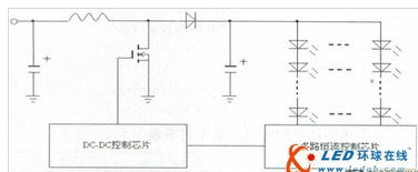 基于原邊反饋方式的LED背光驅(qū)動(dòng)方案探討