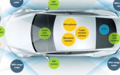 自动驾驶的传感器种类以及布置方案