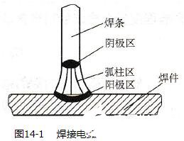 焊条电弧焊焊接手法_焊条电弧焊的焊接过程